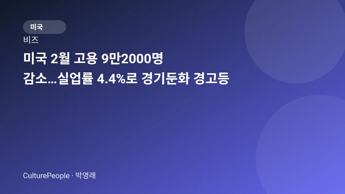 미국 2월 고용 9만2000명 감소…실업률 4.4%로 경기둔화 경고등
